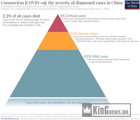 Коронавирусын талаарх зарим фактууд: