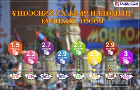 Наадам хийж болно оо, 3 тэрбумыг “цацах” арай их биш үү