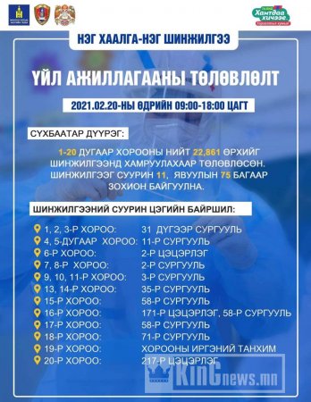 Сүхбаатар дүүргийн иргэд шинжилгээнд хамрагдана