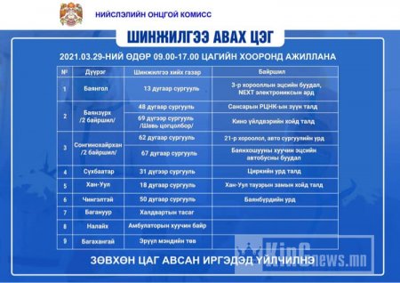 Өнөөдөр PCR шинжилгээ авах цэгүүд